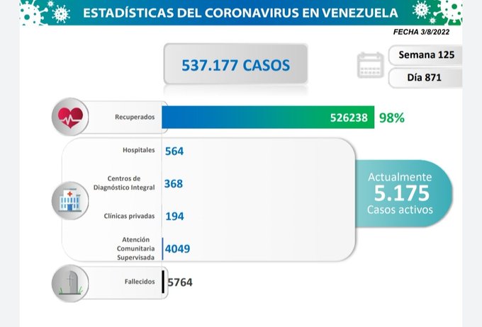 Los casos de COVID 19 en Venezuela - Los casos de COVID 19 en Venezuela