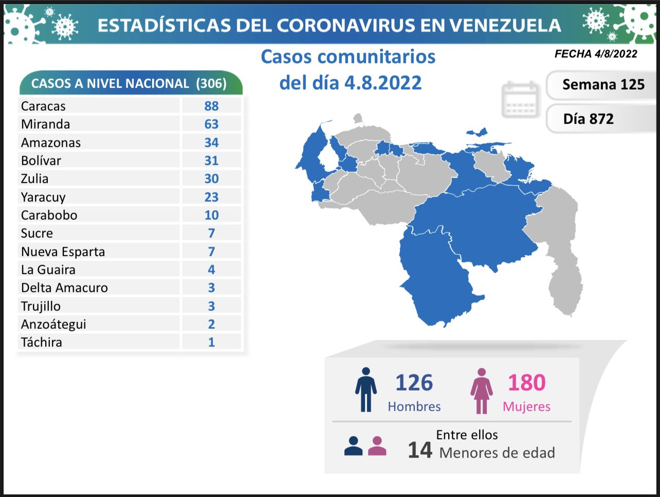 Alta cifra de COVID 19 en Venezuela - Alta cifra de COVID 19 en Venezuela