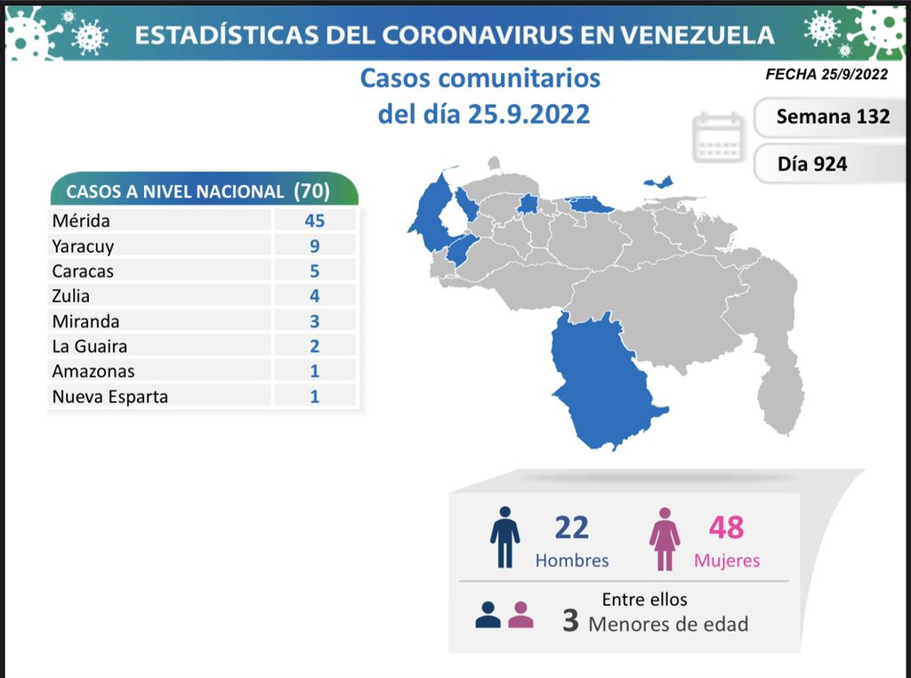 Cifra de Coronavirus en el país - Cifra de Coronavirus en el país