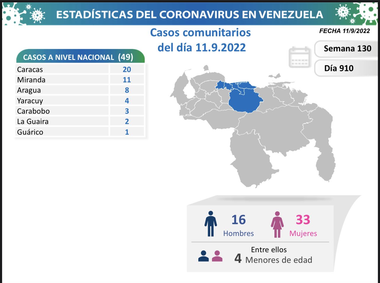 Coronavirus del 11 de septiembre en Venezuela - Coronavirus del 11 de septiembre en Venezuela