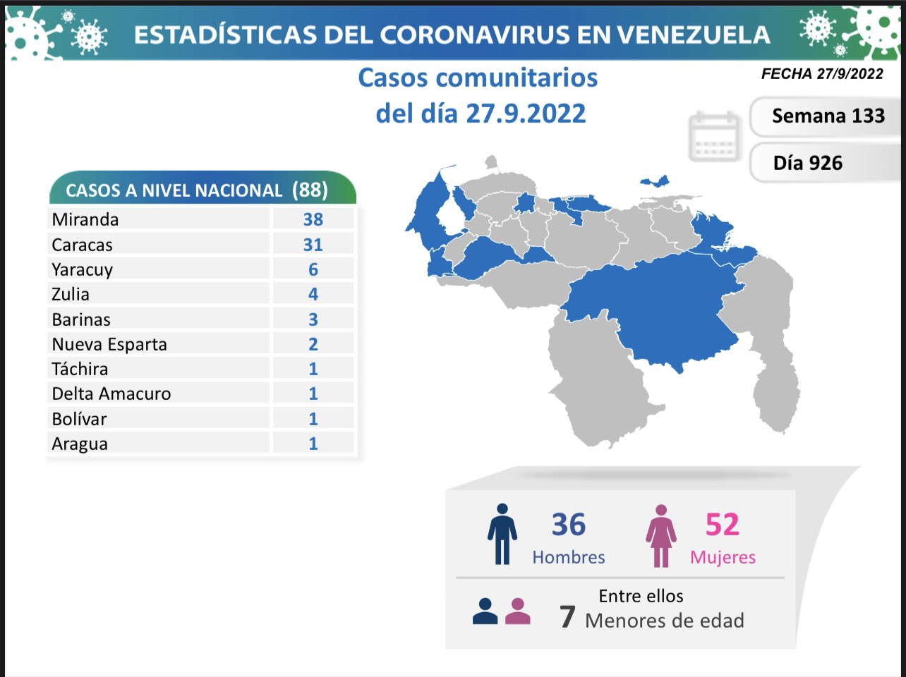 Casos del Coronavirus del 27 de septiembre - Casos del Coronavirus del 27 de septiembre