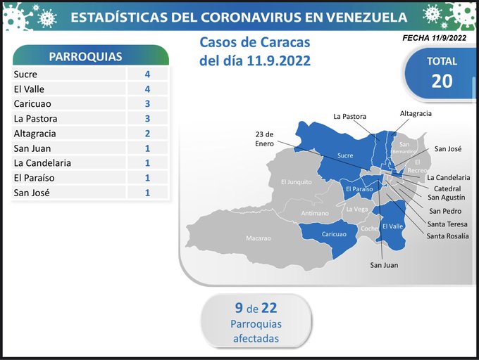 Coronavirus del 11 de septiembre en Venezuela - Coronavirus del 11 de septiembre en Venezuela