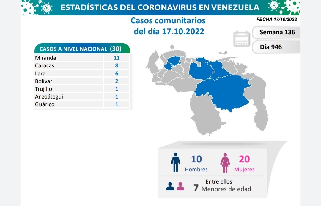 número de casos de COVID 19 en Venezuela - número de casos de COVID 19 en Venezuela