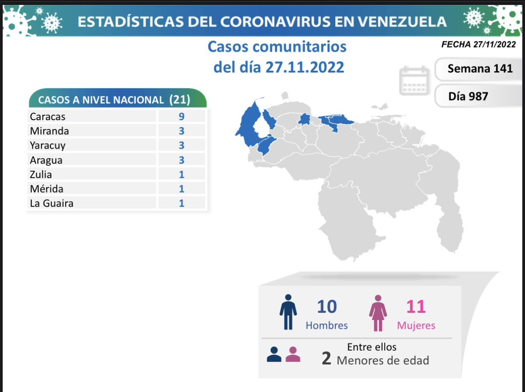 casos de COVID 19 en Venezuela - casos de COVID 19 en Venezuela