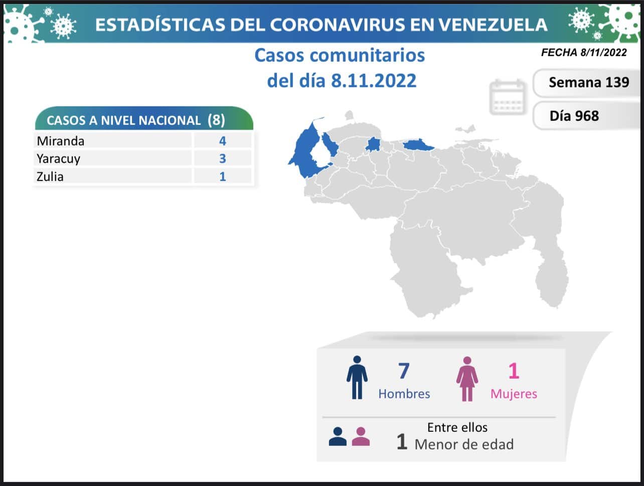 número de casos de Coronavirus en Venezuela - número de casos de Coronavirus en Venezuela