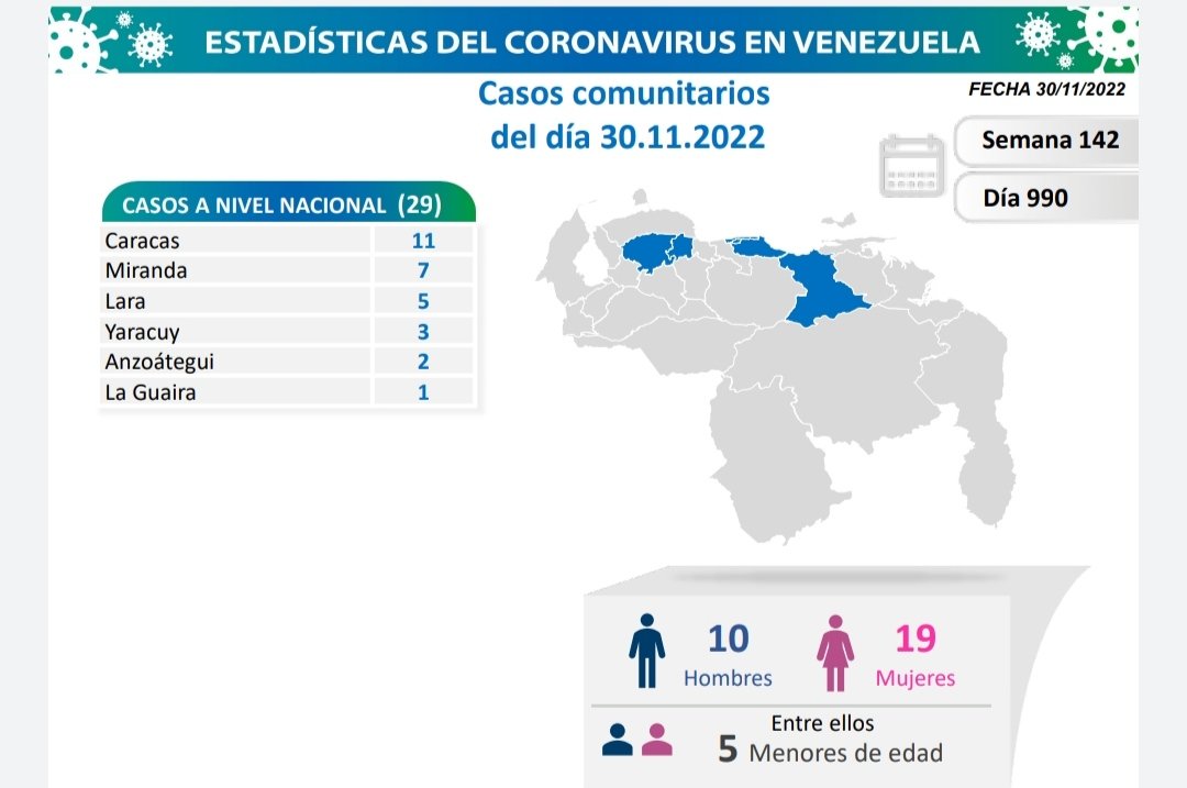 102 casos de COVID 19 en Venezuela -102 casos de COVID 19 en Venezuela