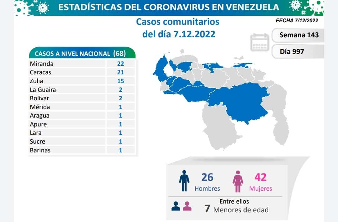 Mil días de COVID 19 en Venezuela - Mil días de COVID 19 en Venezuela