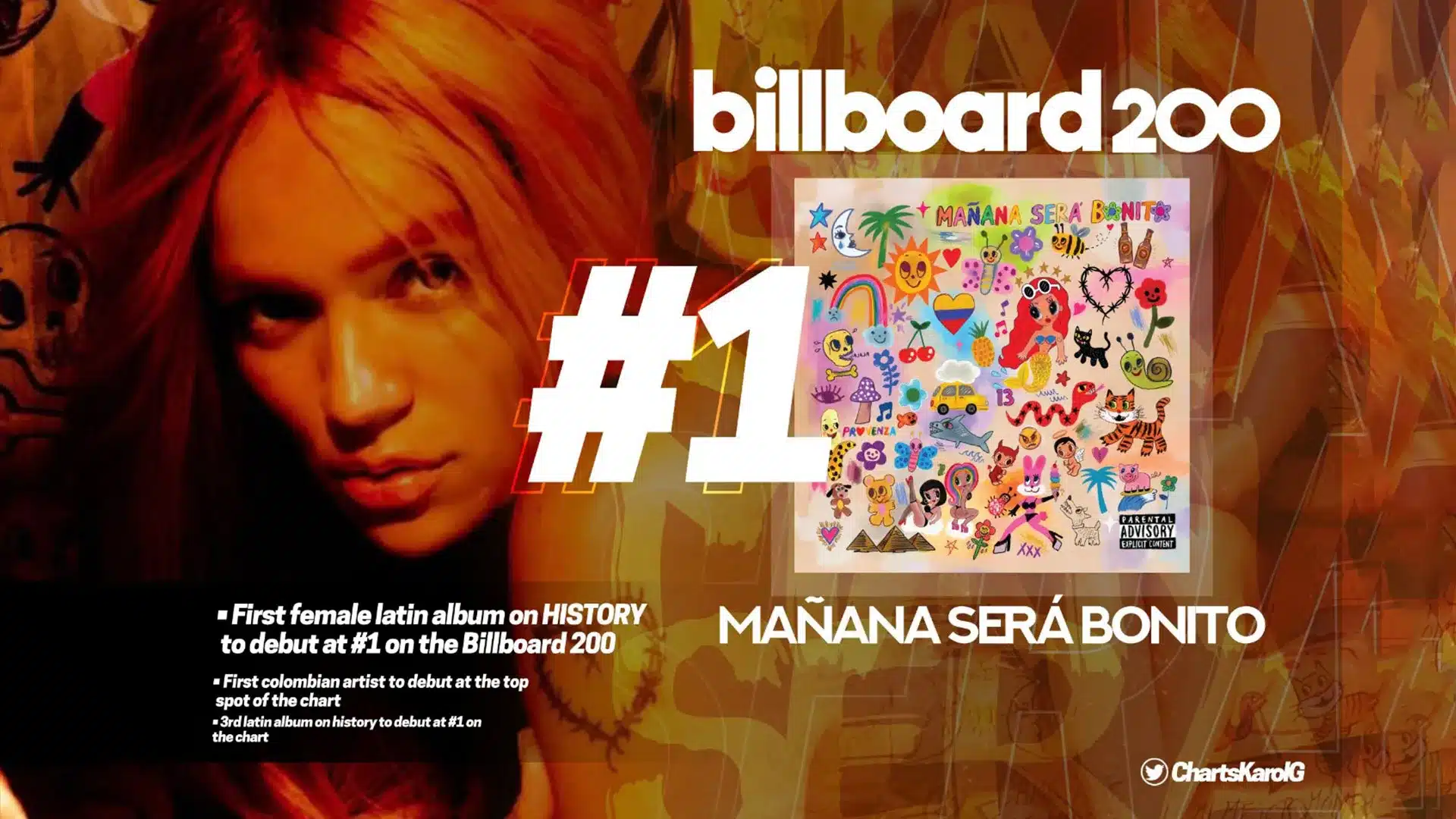 "Mañana Será Bonito" de Karol G Billboard 200
