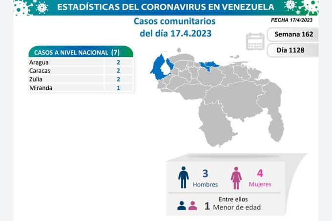 Cifra actualizada de COVID 19 en Venezuela - Cifra actualizada de COVID 19 en Venezuela