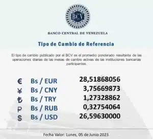 Dólar Paralelo Hoy 5 de Junio ​​- Dólar Paralelo Hoy 5 de Junio