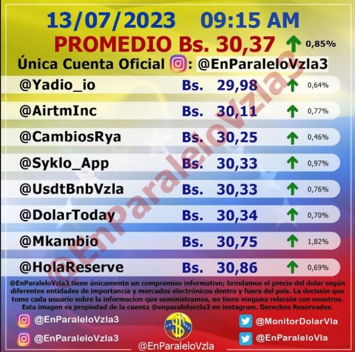 Dólar paralelo hoy 13 de julio de 2023 y la tasa BCV