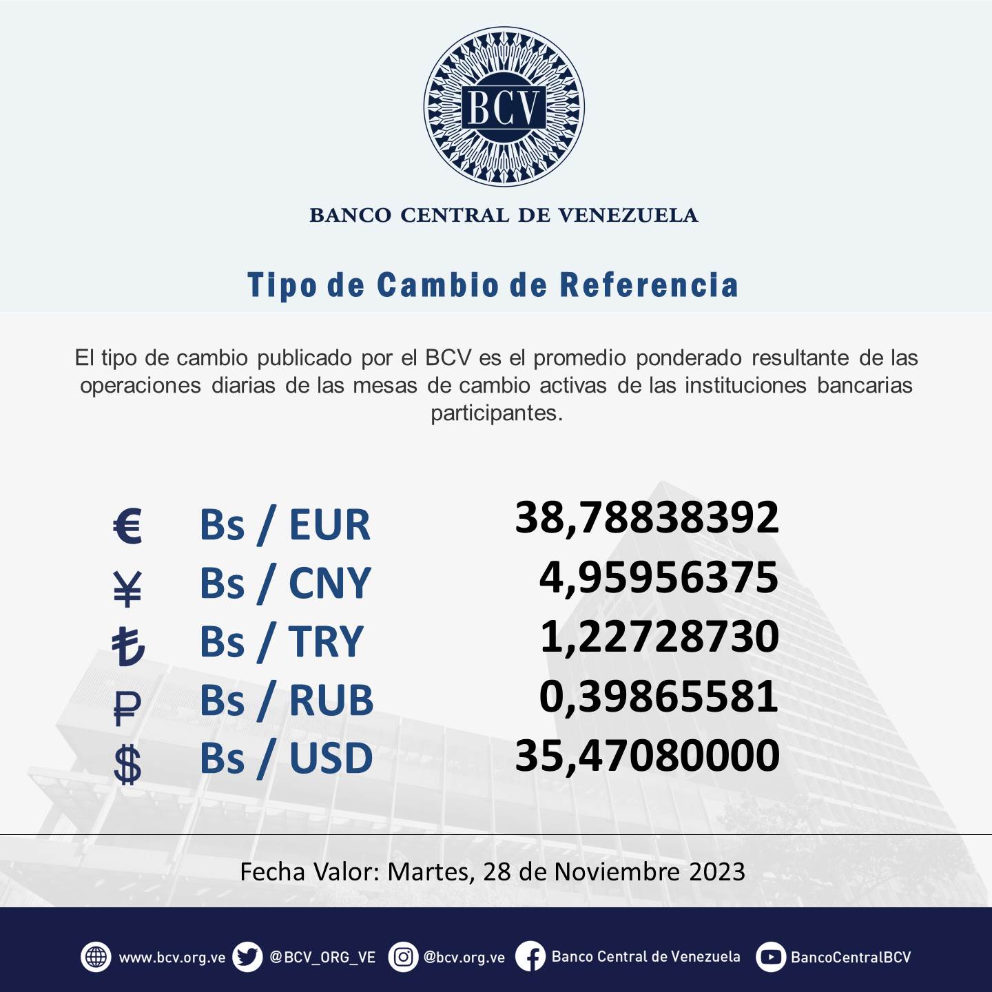 Dólar paralelo hoy 28 de noviembre de 2023 y la tasa BCV