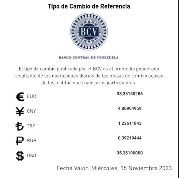 El dólar paralelo hoy es 15 de noviembre de 2023