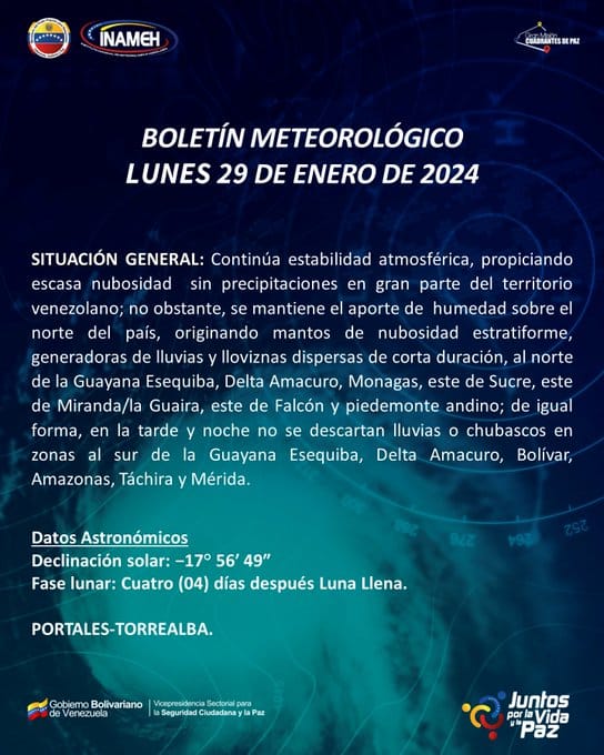 Clima hoy 29 de enero de 2024 - Clima hoy 29 de enero de 2024