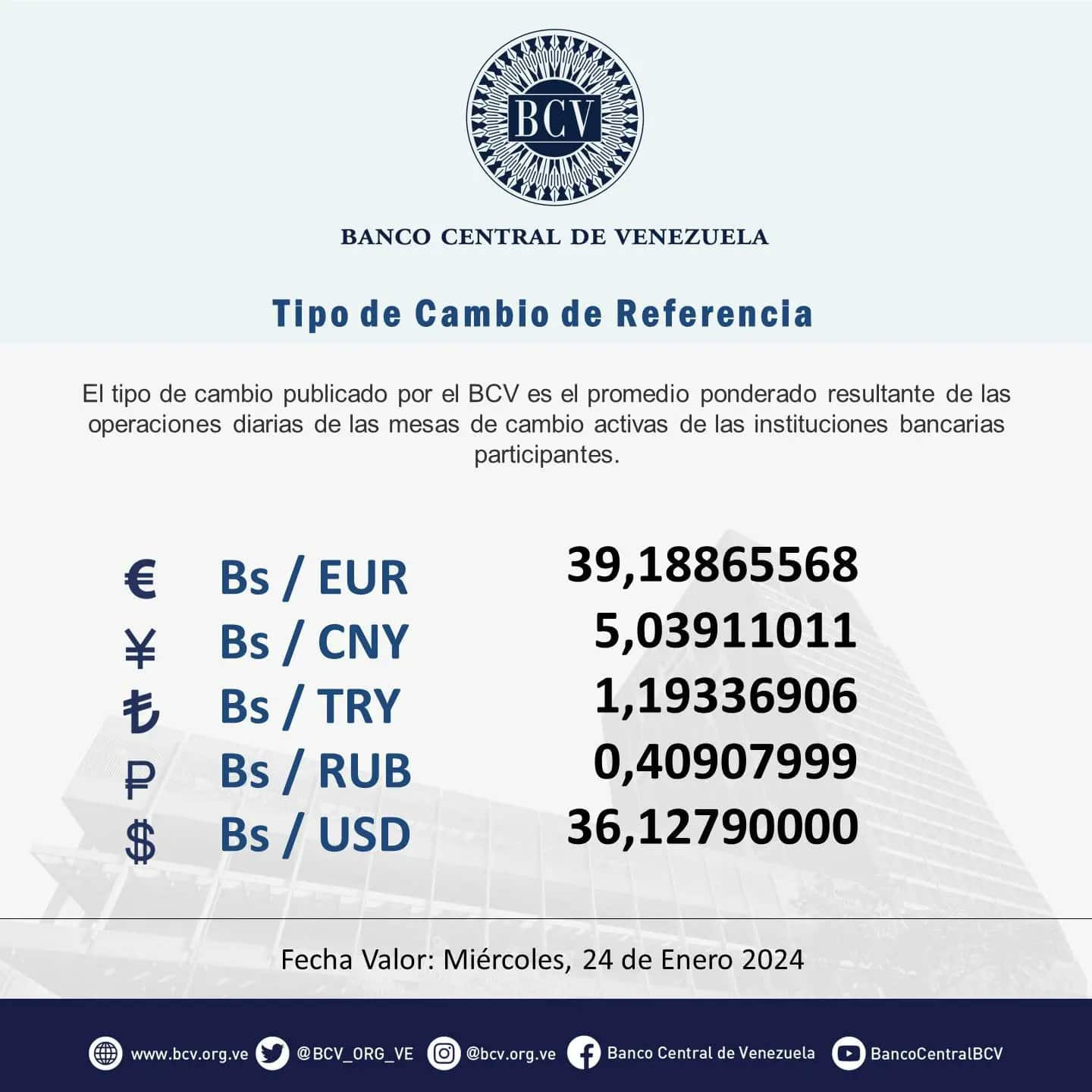 Dólar paralelo hoy 24 de enero de 2024 y la tasa BCV