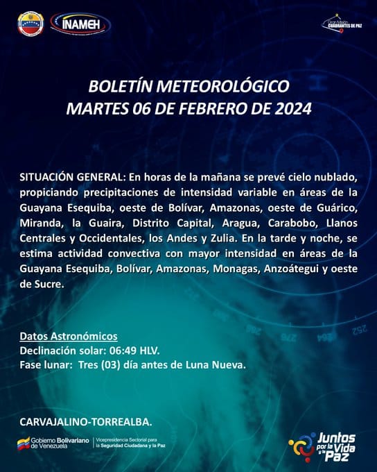 Clima hoy 6 de febrero de 2024 en Venezuela - Clima hoy 6 de febrero de 2024 en Venezuela
