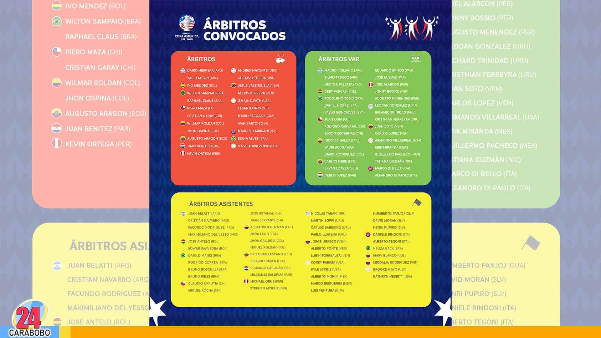 árbitros Copa América 2024