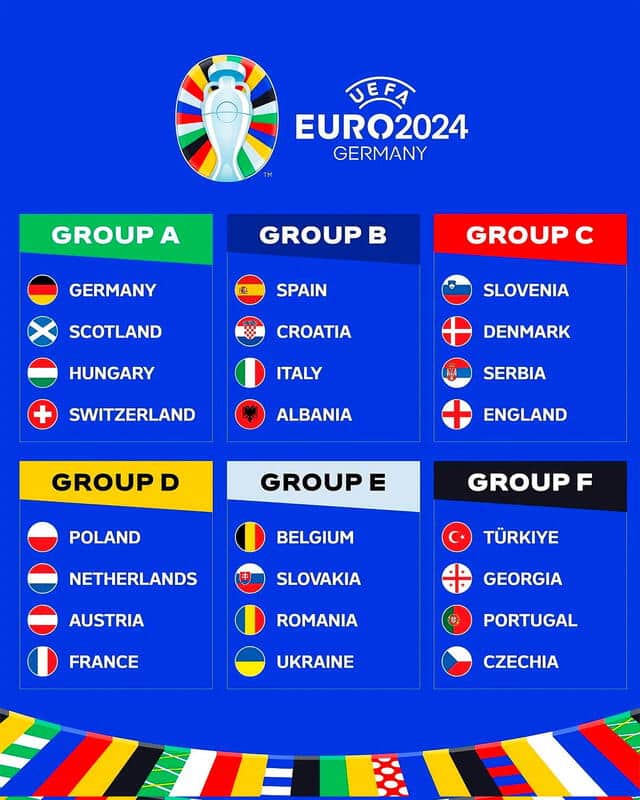 Eurocopa Alemania 2024 - Eurocopa Alemania 2024