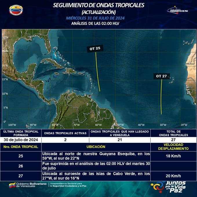 Clima hoy 31 de julio en Venezuela