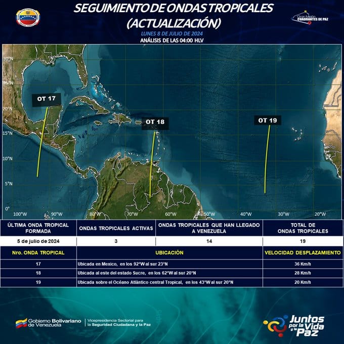 Clima hoy 8 de julio de 2024