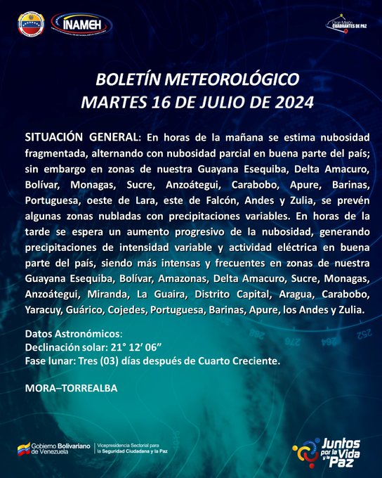 Clima hoy 16 de julio de 2024