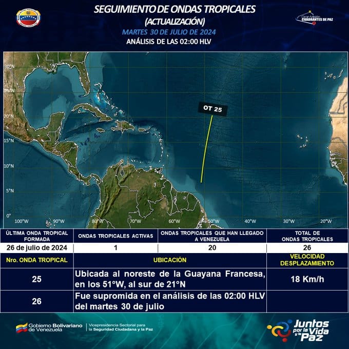 Boletín del clima hoy 30 de julio