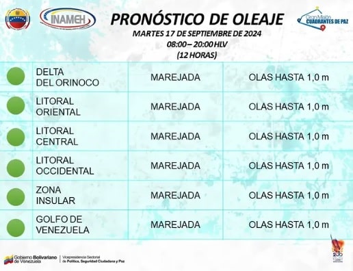 Situación climática hoy 17 de septiembre