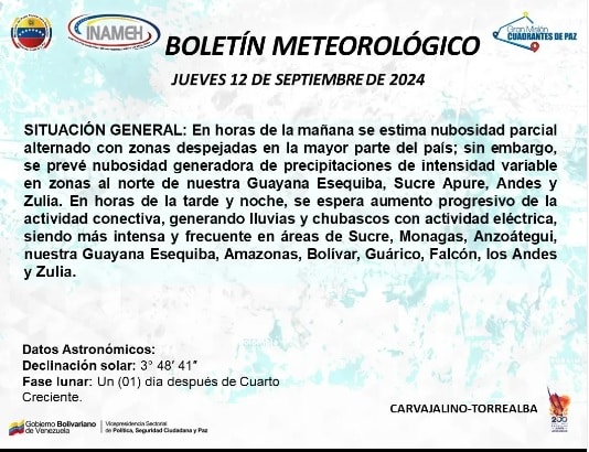 Estado del tiempo hoy 12 de septiembre