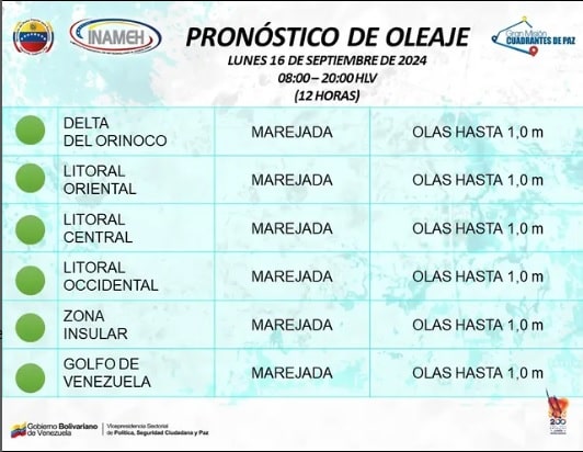 Pronóstico del INAMEH hoy 16 de septiembre