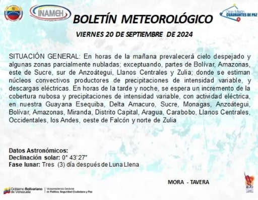 Previsión meteorológica para hoy 20 de septiembre