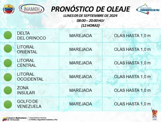 Clima hoy 9 de septiembre