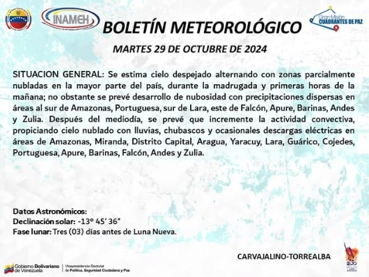 Boletín meteorológico de hoy 28 de octubre