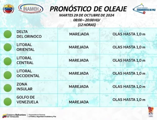 Boletín meteorológico de hoy 28 de octubre