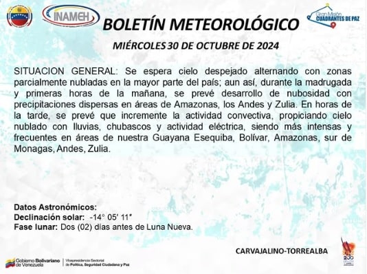 Situación del clima hoy 30 de octubre