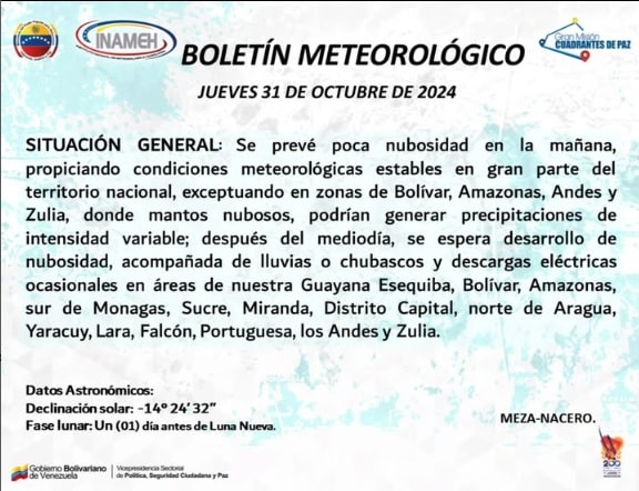 Boletín meteorológico de hoy 31 de octubre