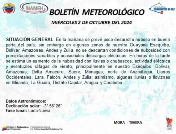 Clima hoy 2 de octubre en Venezuela