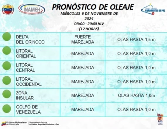 Estado del tiempo hoy 6 de noviembre