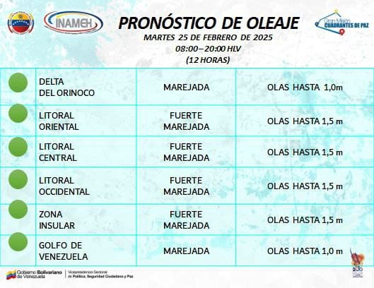 El clima hoy es el 25 de febrero de 2025