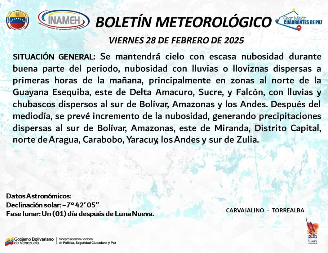 El clima hoy es el 28 de febrero de 2025