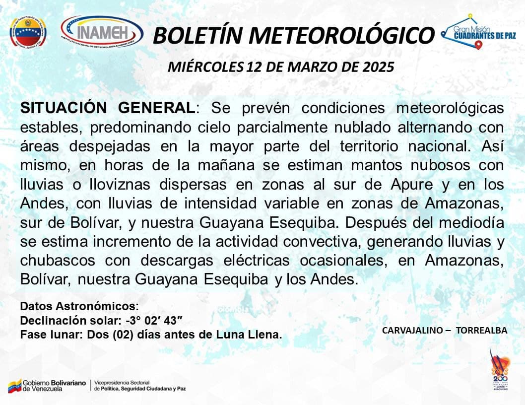 El clima hoy es el 12 de marzo de 2025 Venezuela