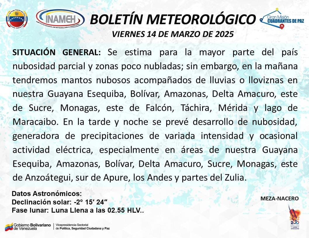 Clima hoy 14 de marzo en Venezuela