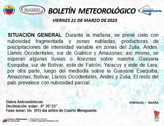 Clima hoy 21 de marzo de 2025