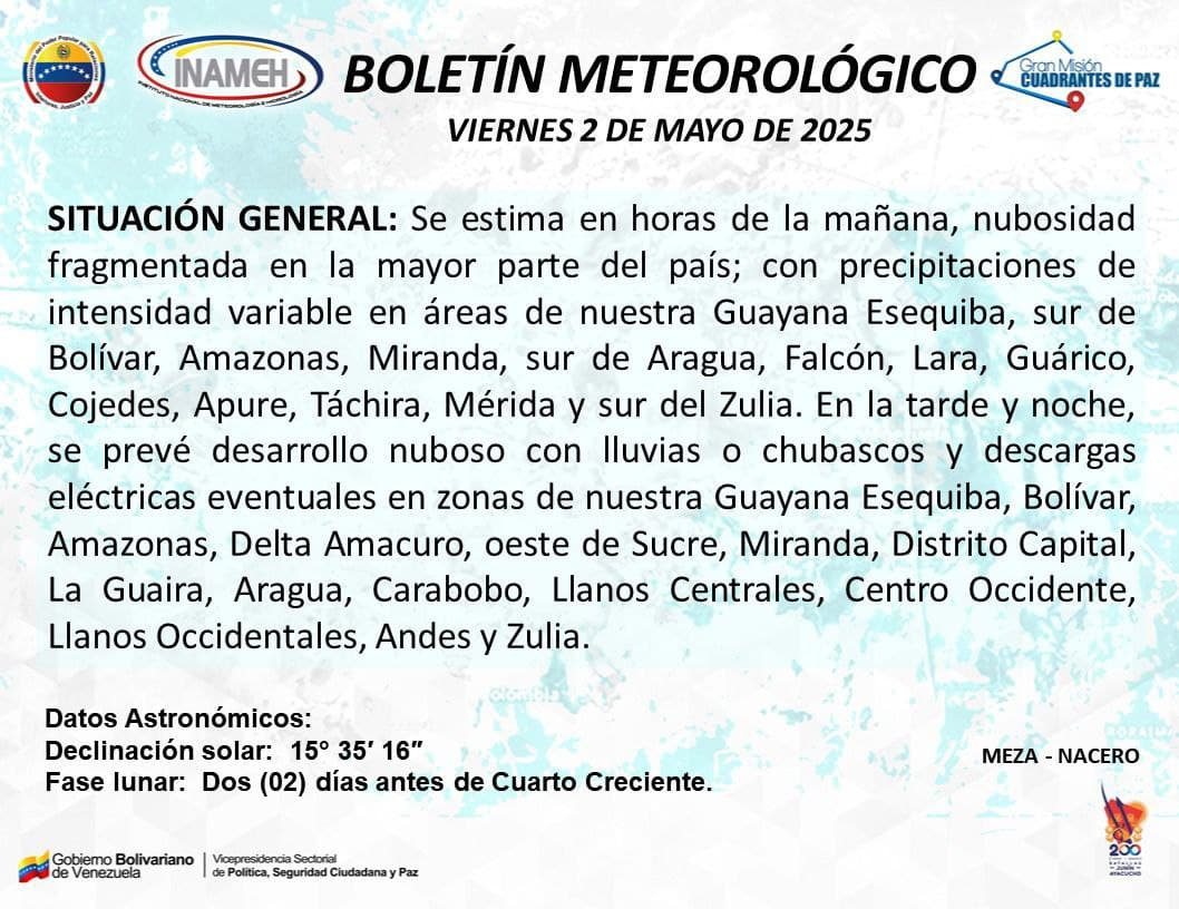 Clima hoy 2 de mayo de 2025 en Venezuela