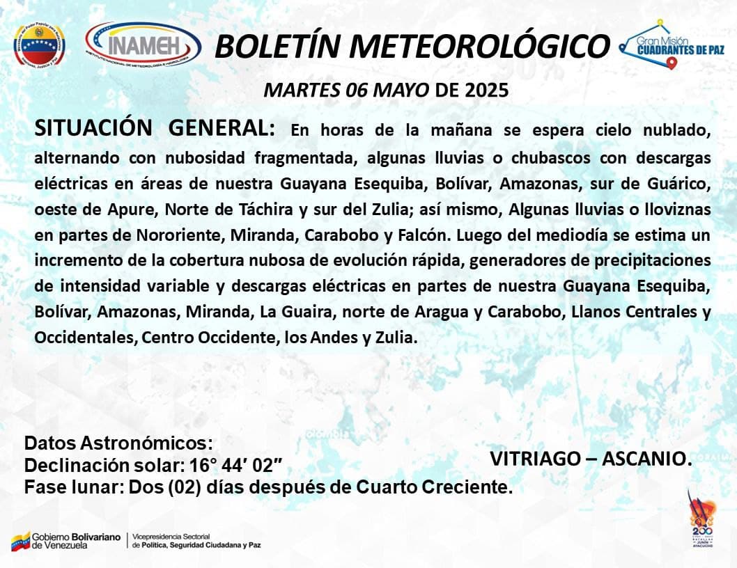 Pronóstico del clima hoy 6 de mayo de 2025