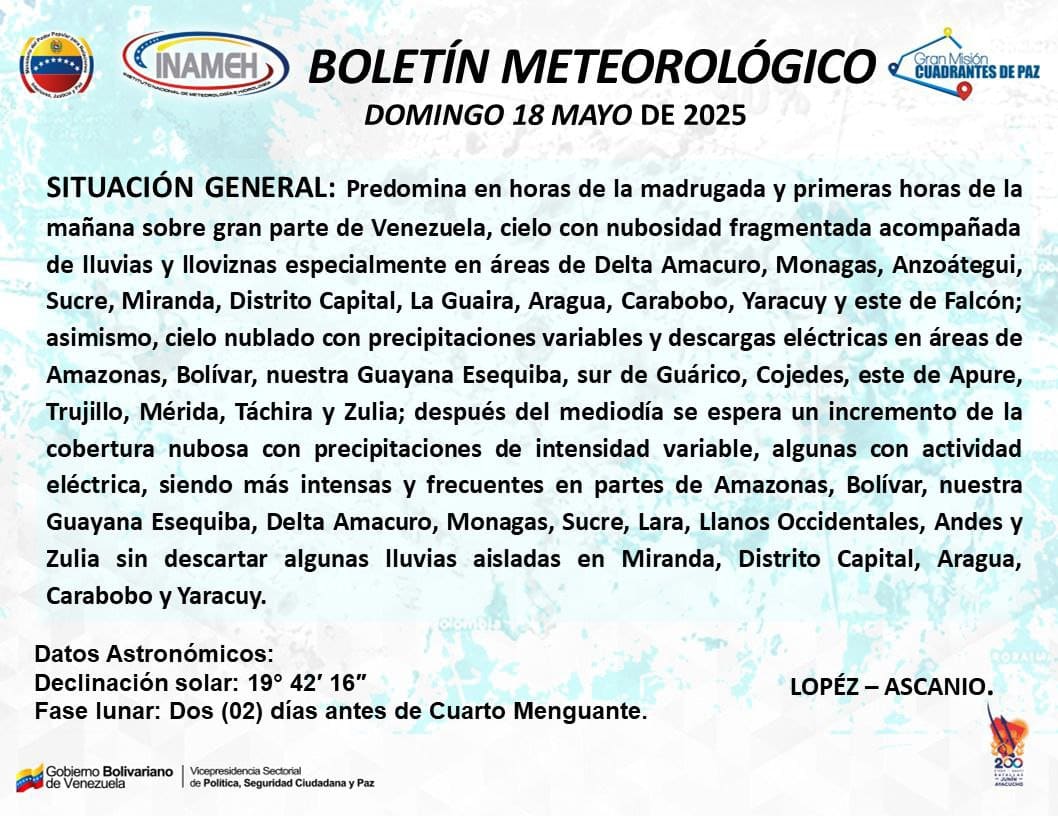Estado del tiempo hoy 18 de mayo de 2025 