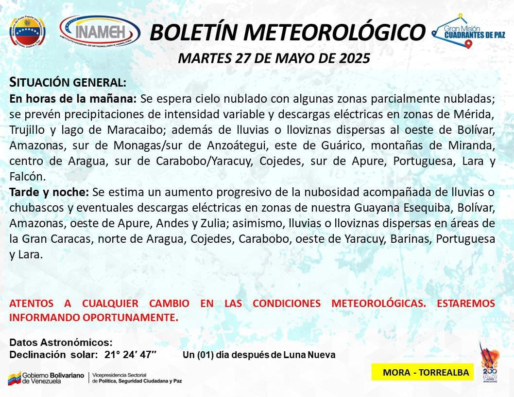 Clima hoy 27 de mayo de 2025