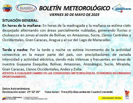 Clima hoy 30 de mayo de 2025