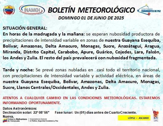 Clima hoy 1º de junio de 2025