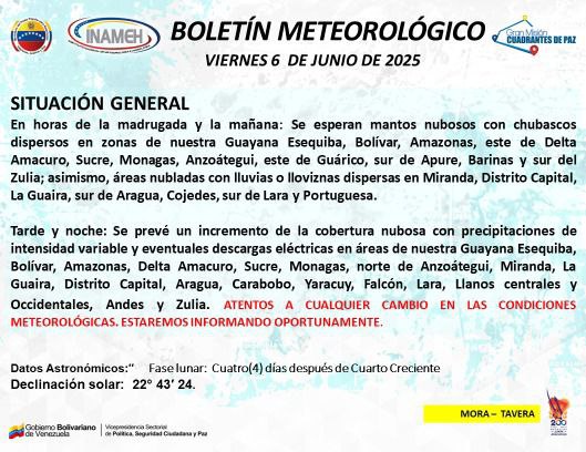 Estado del tiempo hoy 6 de junio de 2025