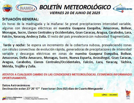 Estado del tiempo hoy 20 de junio de 2025